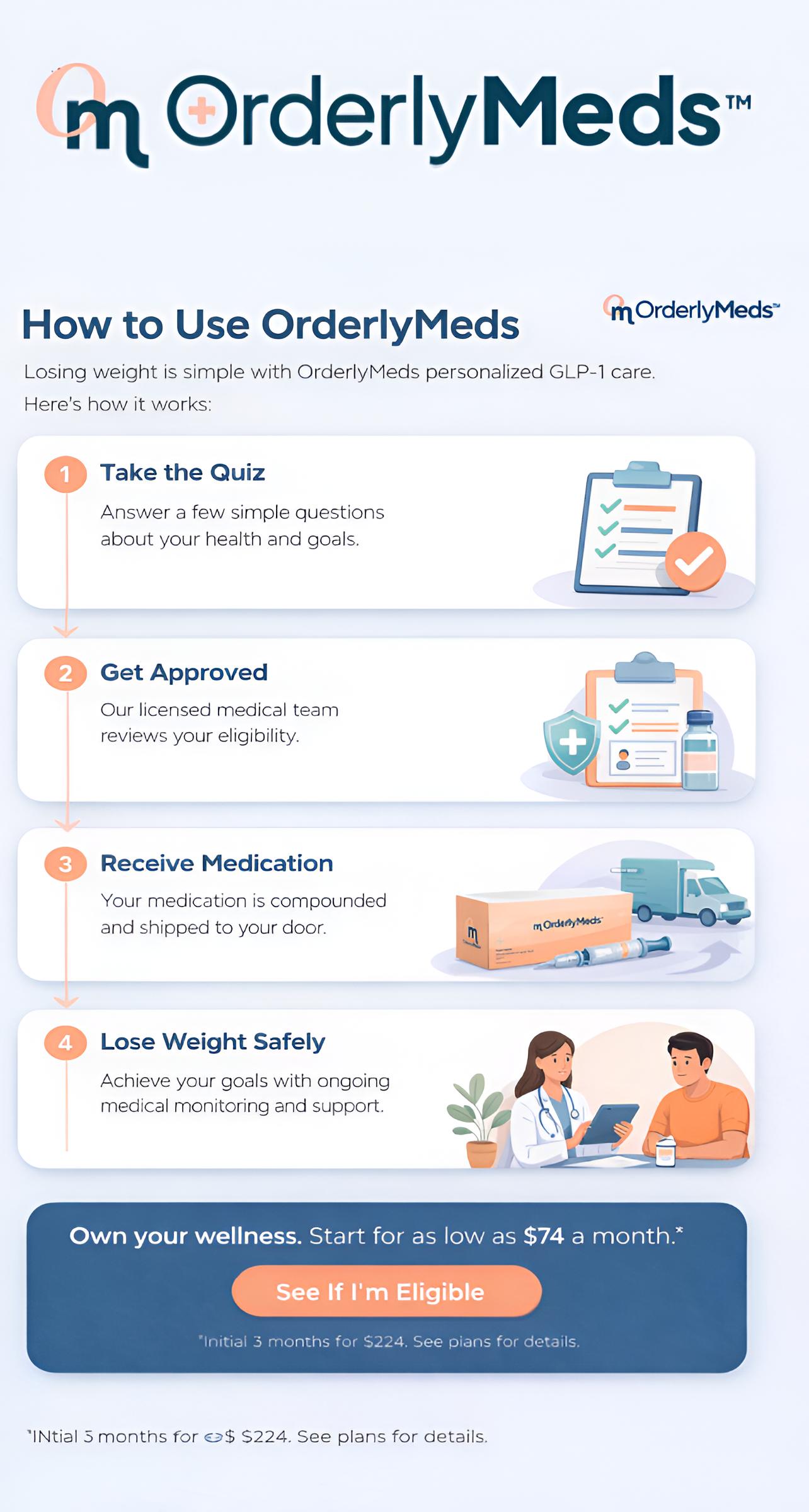 how to get started OrderlyMeds